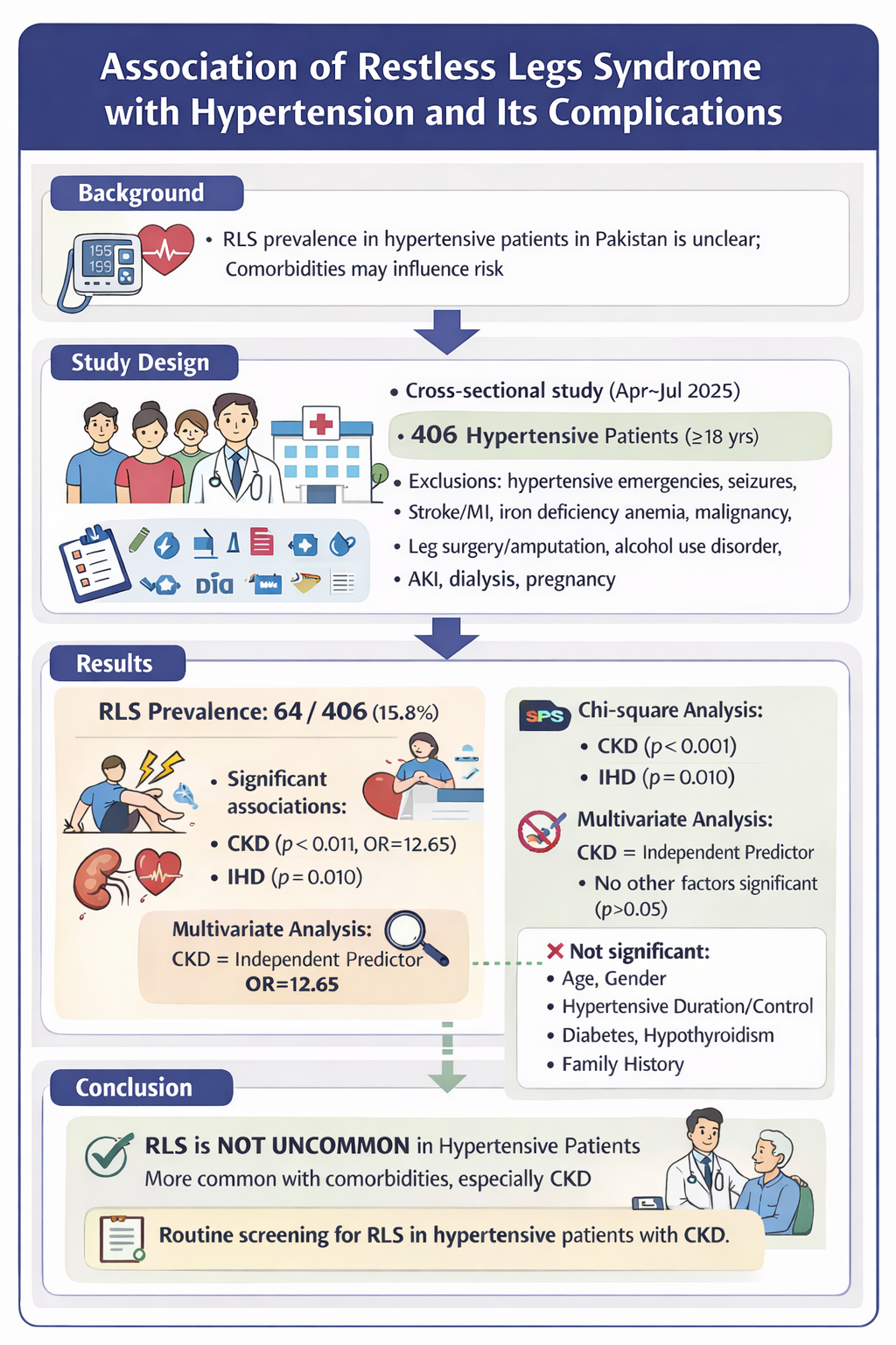 Graphical Abstract