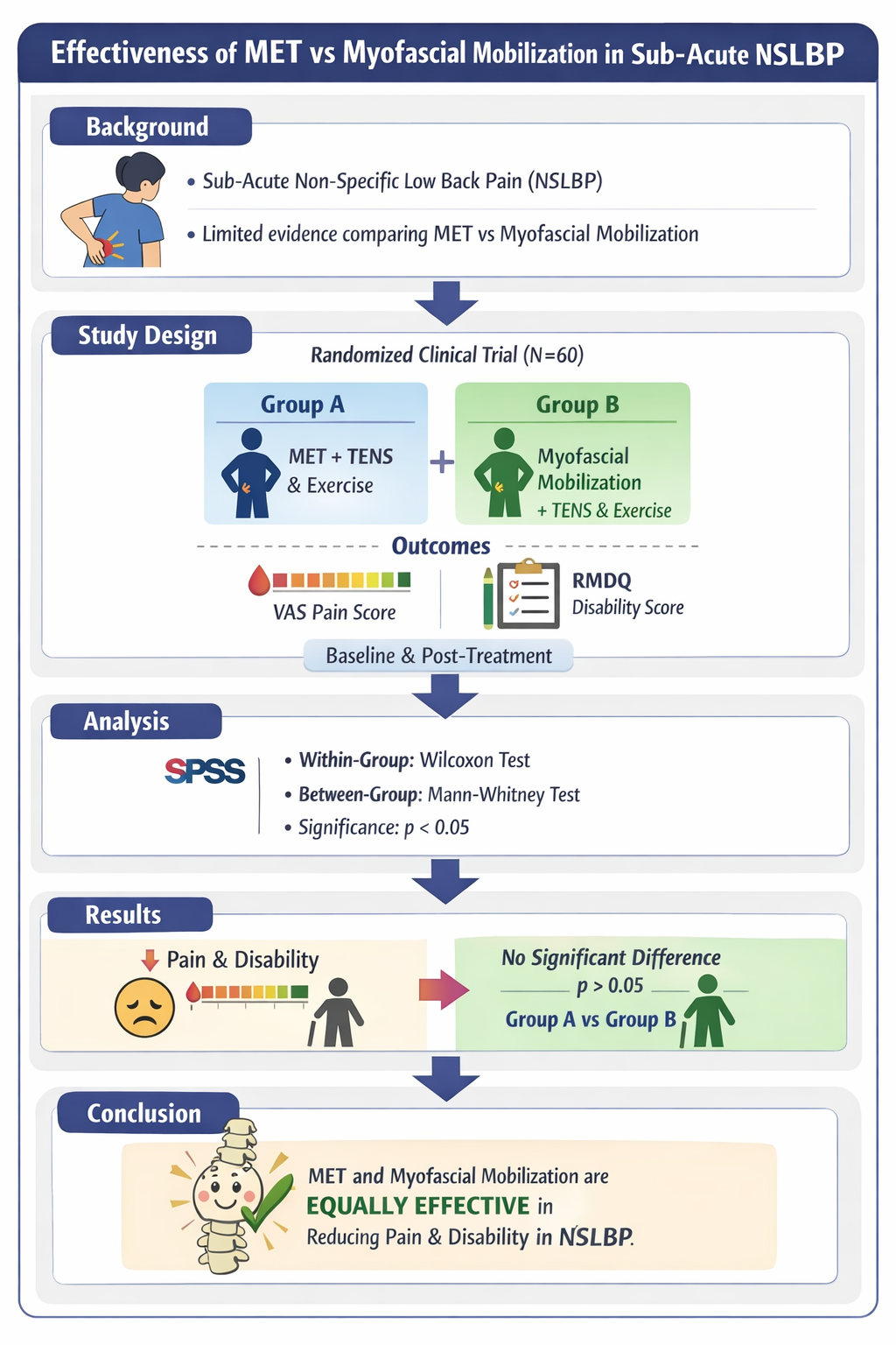 Graphical Abstract