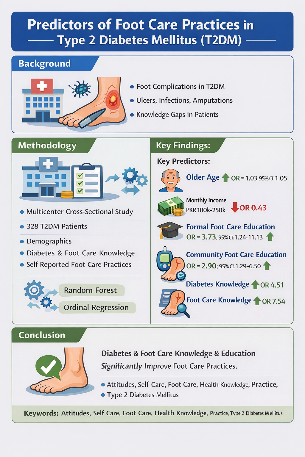 Graphical Abstract